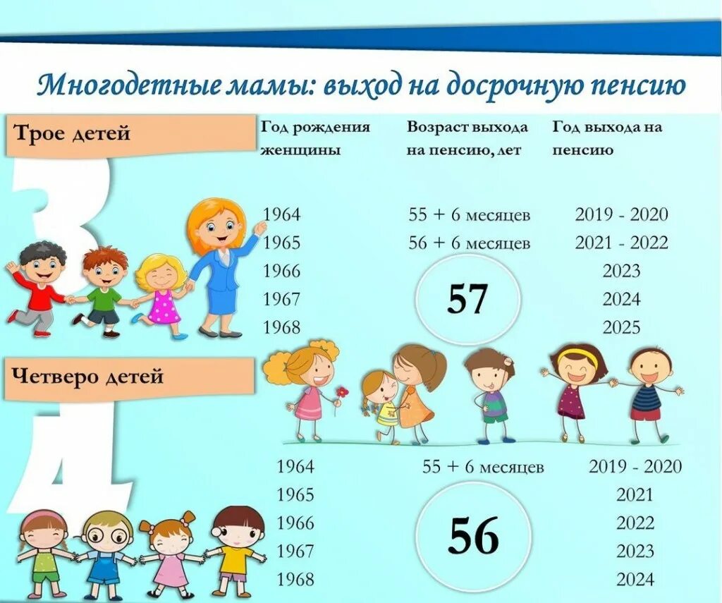 Пенсия многодетной матери. Выход на пенсию многодетных матерей. Многодетным мамам - досрочная пенсия. Пенсионный Возраст для многодетных.