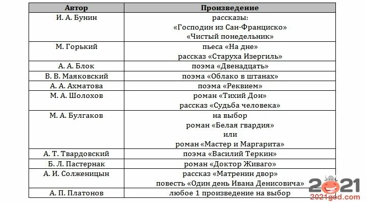 Произведения для егэ 2024