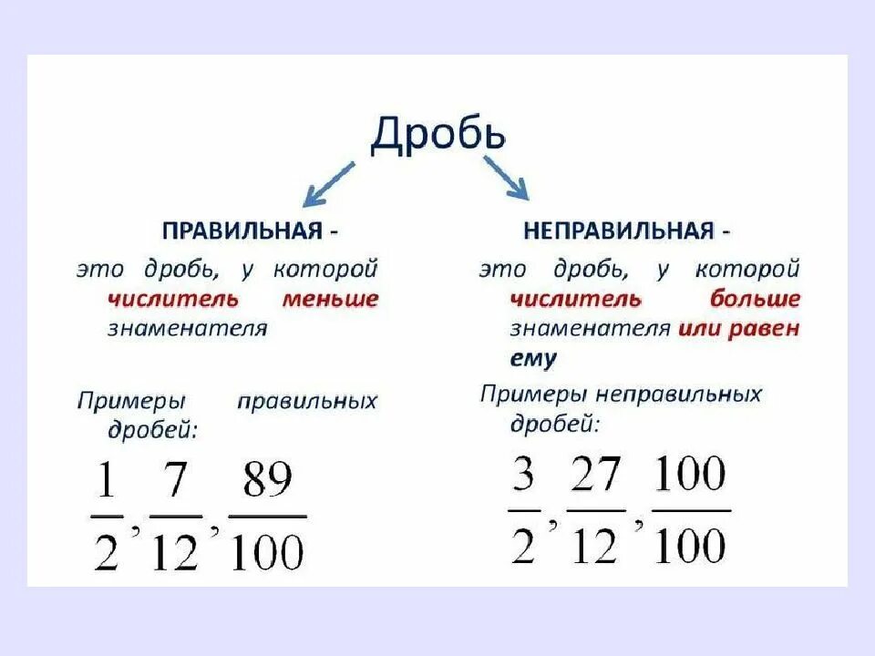 Обыкновенные дроби правильные и неправильные дроби. Правильные и неправильные дроби 5 класс. Правильная обыкновенная дробь. Правильные дроби 5 класс. Правильная дробь в математике