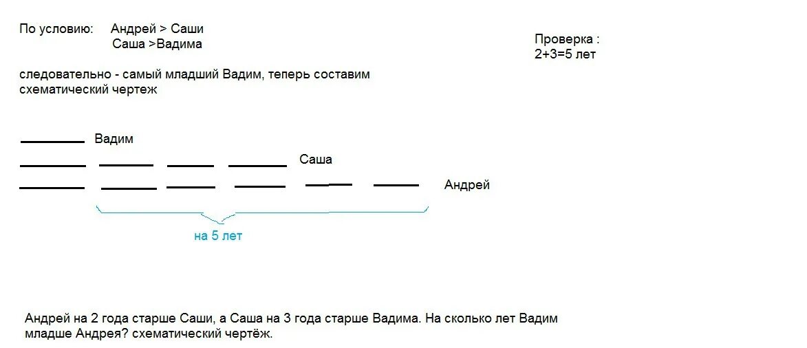 Саше 10 лет вадиму 6 на сколько