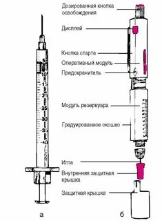 Как правильно набрать лекарство укол