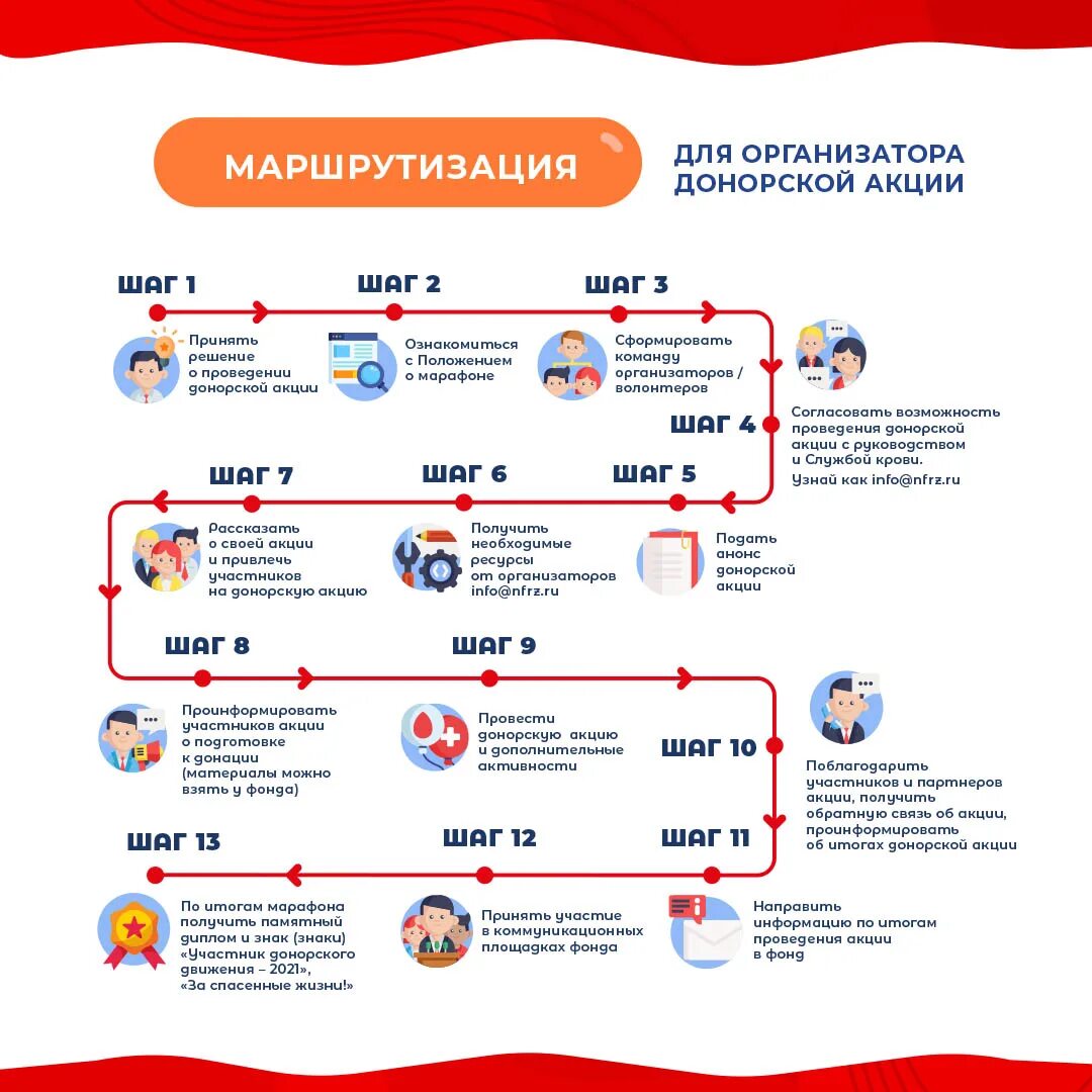 Московская донорство. Донорский марафон. Волонтеры донорского движения НФРЗ. Донорский марафон «достучаться до сердец» плакаты. Донор Мос ру Царицыно.