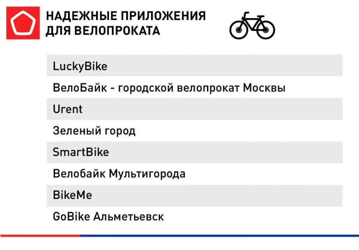 Прокат велосипедов приложение. Приложение прокат самокатов. Приложение для аренды самокатов. Аренда велосипеда приложение.