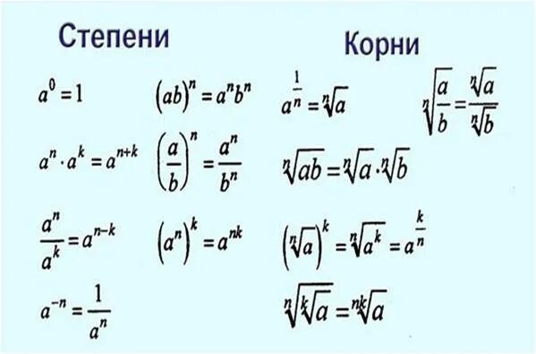 Калькулятор разных степеней. Степени и корни формулы. корень в степени. действия с корнями и степенями. формулы степеней.