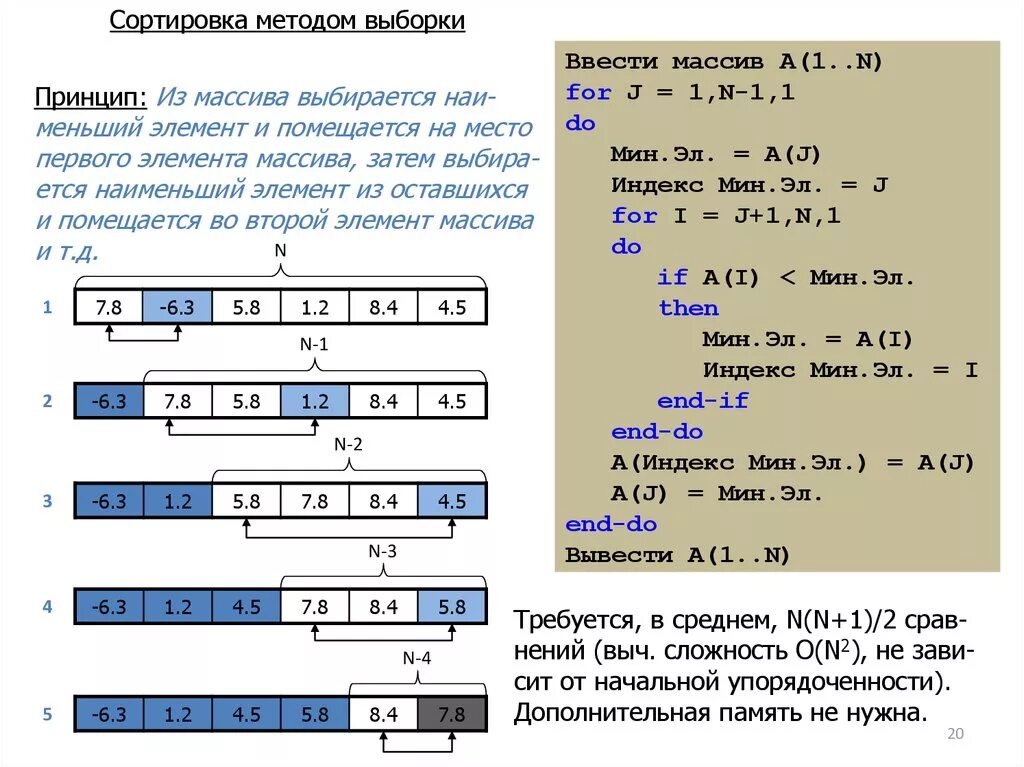 Элементы первой строки в массиве с