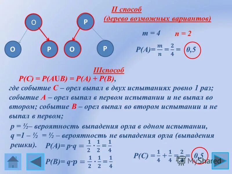 В случайном эксперименте симметричную монету бросают дважды. Орел выпал хотя бы один раз. В случайном эксперименте симметричную монету бросают дважды. Монету бросают дважды представьте в виде объединения двух. Орел выпал хотя бы один раз.