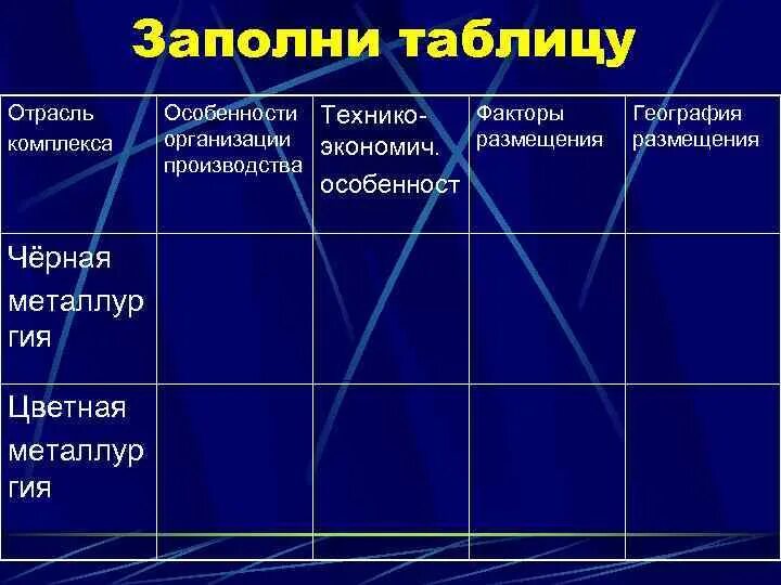 Центры цветной металлургии в мире и факторы размещения. Таблица по географии отрасли цветной металлургии. Цветная металлургия таблица. Сравнение чёрной и цветной металлургии таблица. Основные факторы размещения алюминия