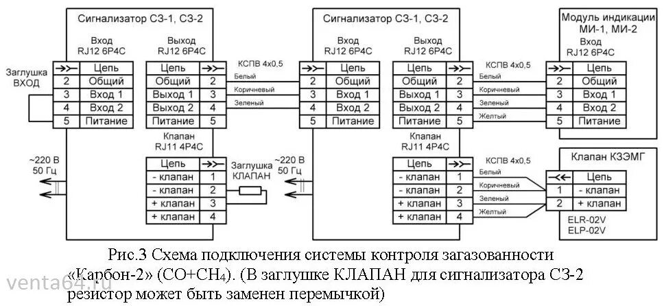 Фф скз и ти. Сигнализатор загазованности СЗ-1-2г схема подключения. Система контроля загазованности карбон-1. Датчик загазованности СЗ-1 схема подключения. Сигнализатор СЗ-1 схема подключения.