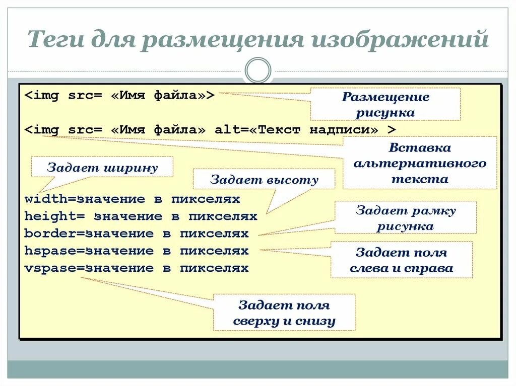 Тэги файлов. Размещение текста на картинке. Тег. Размещение тегов. Тег на ширину.