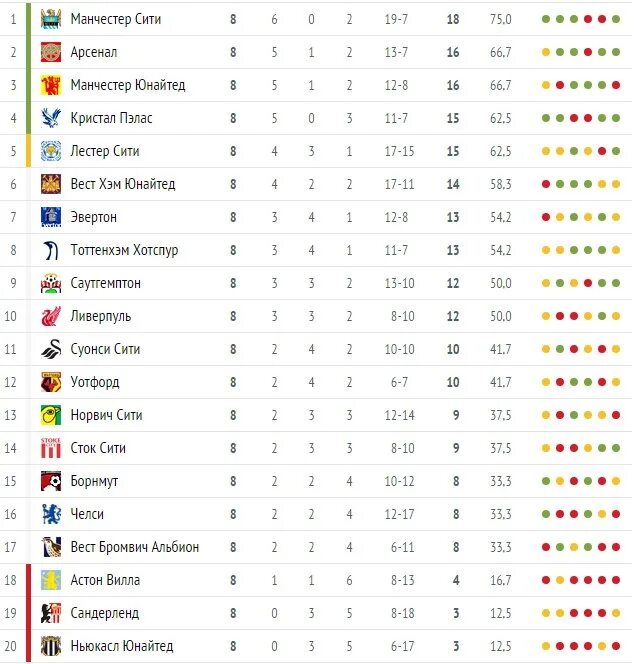 Турнирная таблица АПЛ после 36 тура. АПЛ 2012 турнирная таблица. Таблица АПЛ 2011-2012. Tablitsa АПЛ таблица. Таблица английской премьер лиги на сегодня