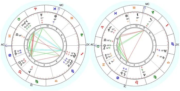 плутон в на альной карте. планетоид плутон. прозерпина в натальной карте символ. плутон в 12. планета карлик плутон.