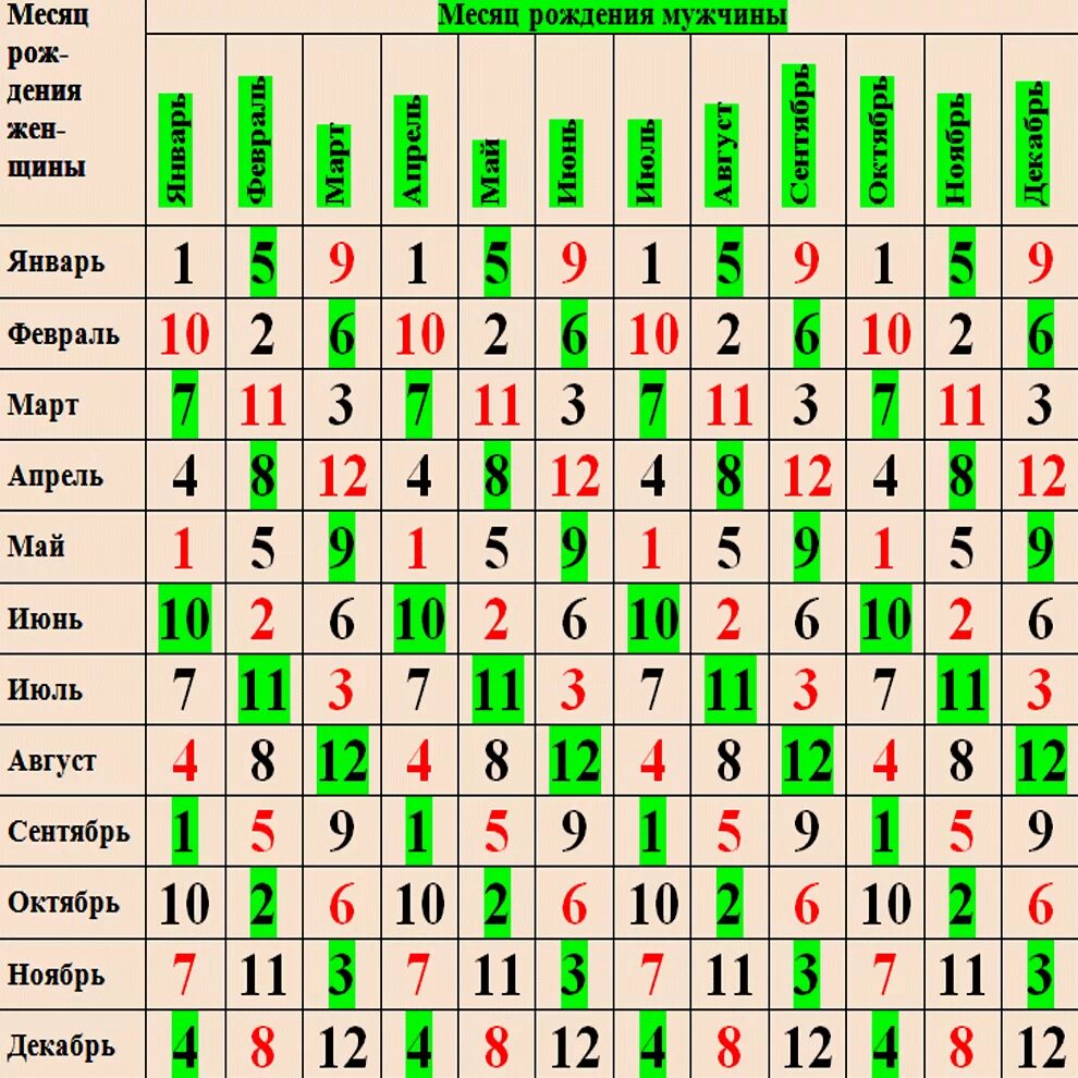 Календарь беременности определение пола ребенка. Календарь пола ребенка. Календарь пол ребенка. Календарь беременности пол. Календарь по возрасту матери и месяцу зачатия