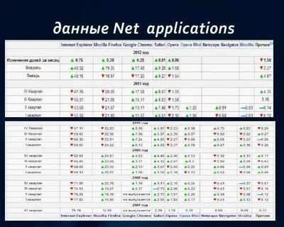 Сравнительная таблица браузеров
