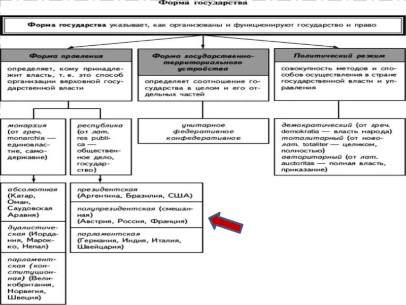 Характеристика форм государства рф. Форма государства РФ по Конституции. Формы государства Конституция. Форма российского государства по Конституции. Форма российского государства по Конституции РФ.