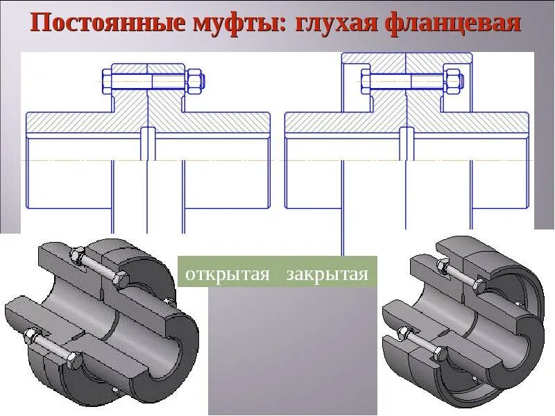 Соединения с помощью муфт. Муфта МУВП-4000. Глухие муфты втулочная муфта. Муфта железная для соединения муфты к сгону. Зубчатая муфта мз15 чертеж.