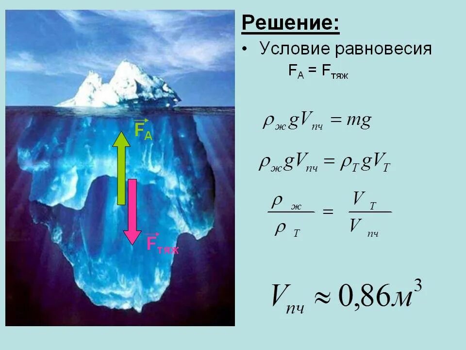 Айсберг соотношение подводной и надводной части. Объем погруженной части тела. Айсберг физика. Силы действующие на Айсберг. Объем погруженной части тела формула