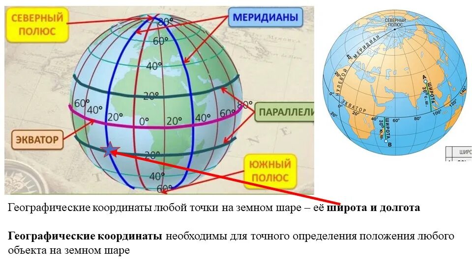 Долгота на карте. Координаты широта и долгота. Карта с географическими координатами. Карта с широтами. Расстояния между географическим координатам