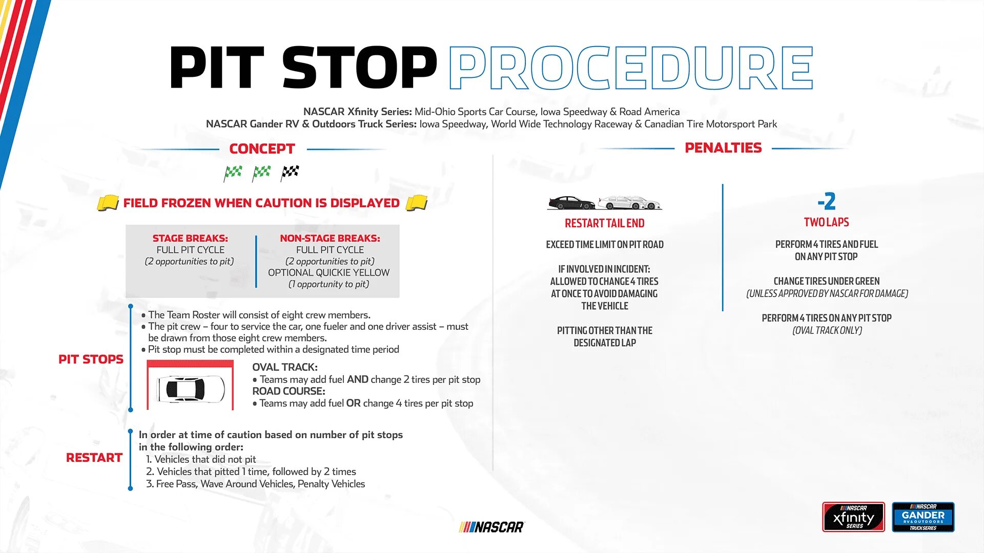 Пит стоп сравнение. Xfinity Bill. Pit to Pit. Pit stop area Layout. Импакт пит