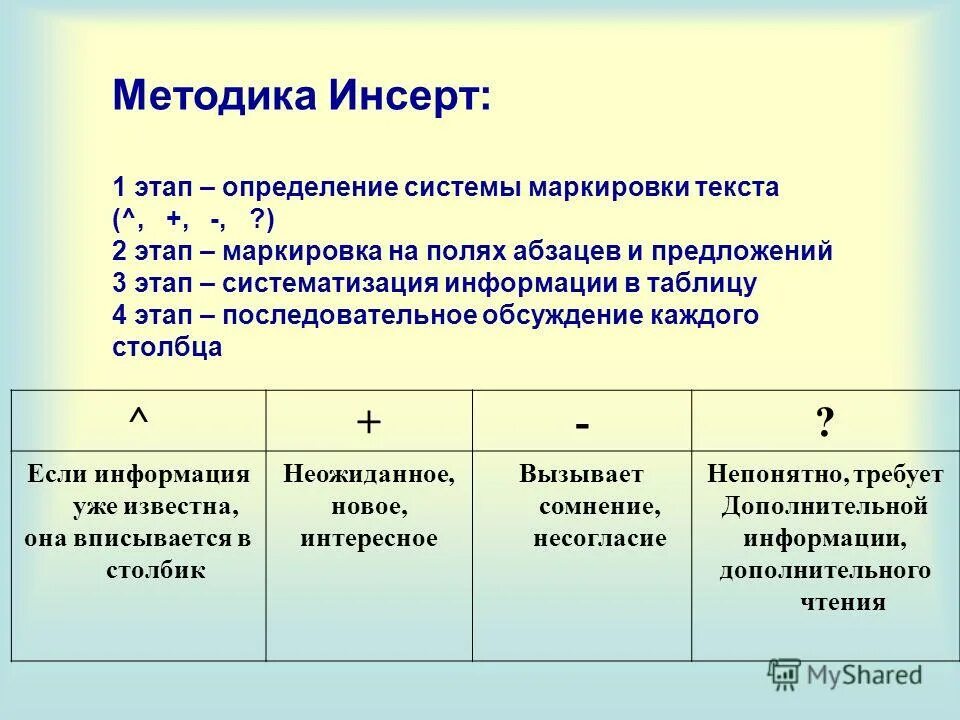 Способы маркировки текста. Методика анализа текста. Метод маркировки текста. Метод анализа текста. Методика слова анализ