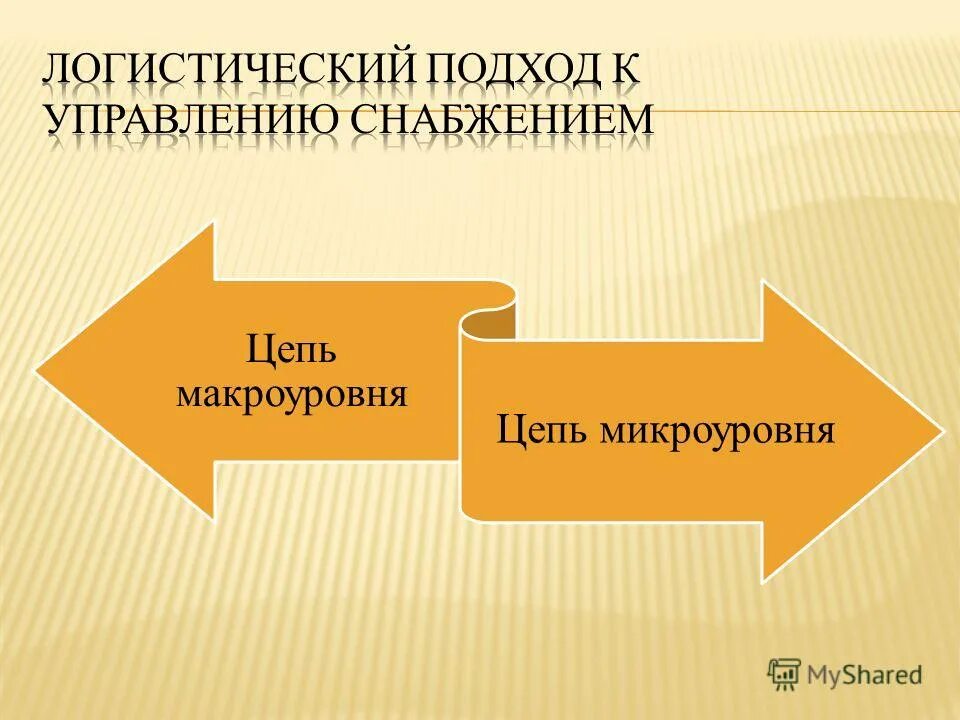 технологии снабжения