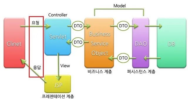 Spring ui. Spring mvc. spring mvc dto. data transfer object. spring mvc: особенности, интеграция в spring.