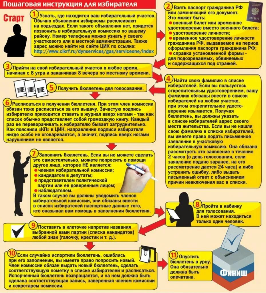 Можно ли прийти в избирательный участок. Инструкция голосования. Памятка члена участковой избирательной комиссии. Памятка кандидата избирателям.