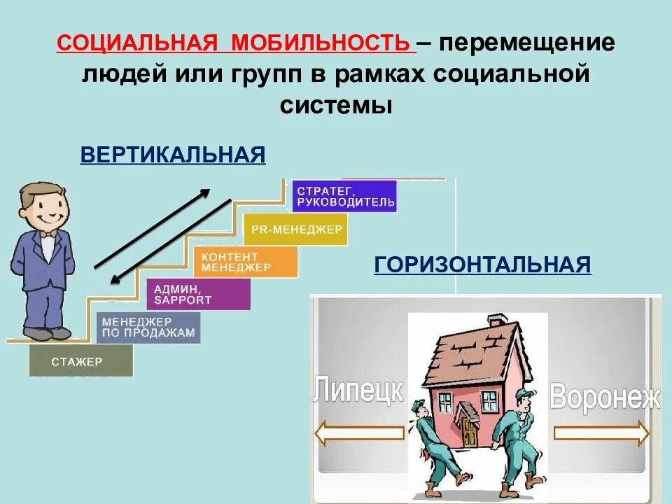 Переход из одного общества в другое