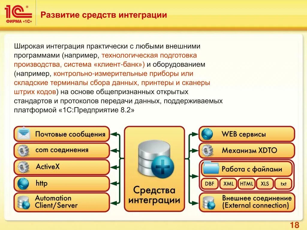 Интеграция с внешними системами. Средства интеграции 1с. Интеграция 1с с другими системами. Технологические преимущества. 1с интеграторы