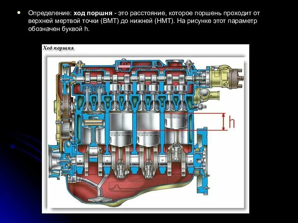 Ход поршня в цилиндре. Ход поршня. Ход поршня определение. Что такое ход поршня в двигателе. ВМТ И НМТ.