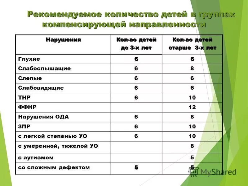 Норма детей в саду в группе