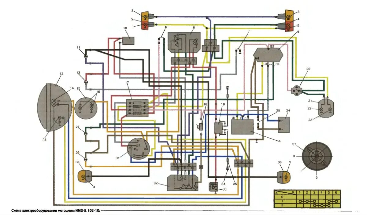 Электропроводка урала. Схема электрооборудования мото Урал 12 вольт. Схема электрооборудования мотоцикла Урал 12 вольт. Схема проводки мотоцикла Урал 12в. Схема мотоцикла Урал 8.103.10.