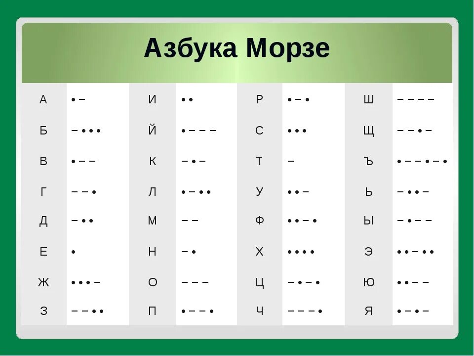 Азбука морзе по стукам. Азбука Морзе. М В азбуке Морзе. . _ _ . _ _ _ _ _ _ _ . _ .. _. . _ . . . . . . _ . _ _ _ Азбука можре. Азбука Морзе алфавит.