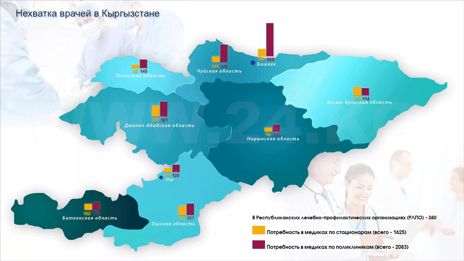 Какие карты в киргизии. Районы Кыргызстана. Районы Кыргызстана на карте. Карта Кыргызстана 7 областей. Контур карта Кыргызстана.