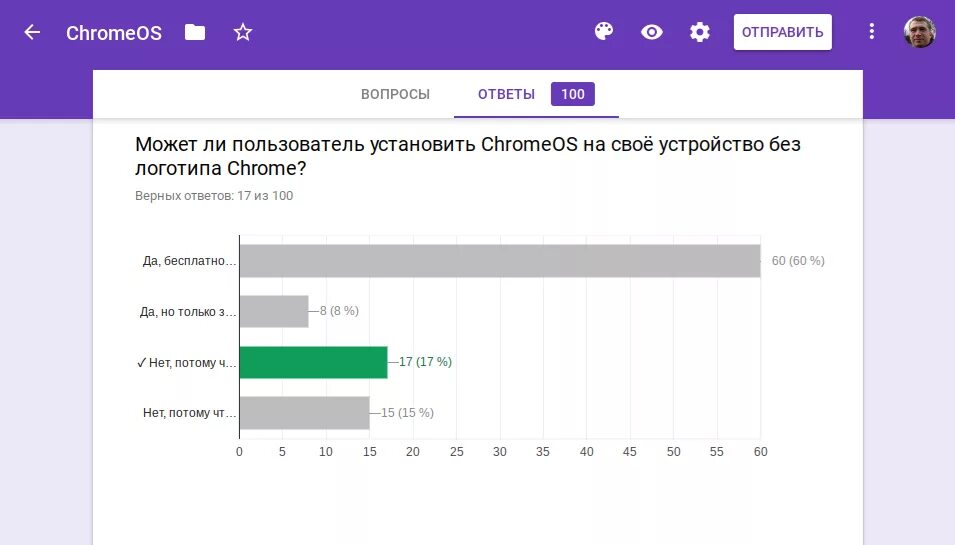 Скинь результат. Google тесты. Тест в гугл формах. Вопросы для гугл формы. Статистика гугл формы.