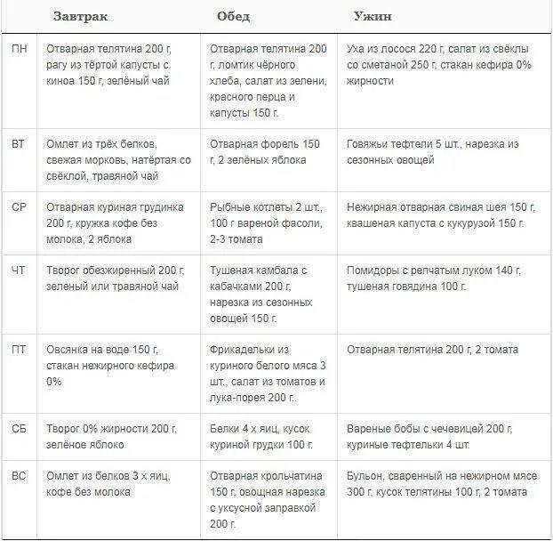 Белковая диета рациона на 7 дней. Белковая пища список продуктов для похудения меню на 7. Меню белковой диеты на неделю для похудения. Белковая диета меню на 7 дней меню.