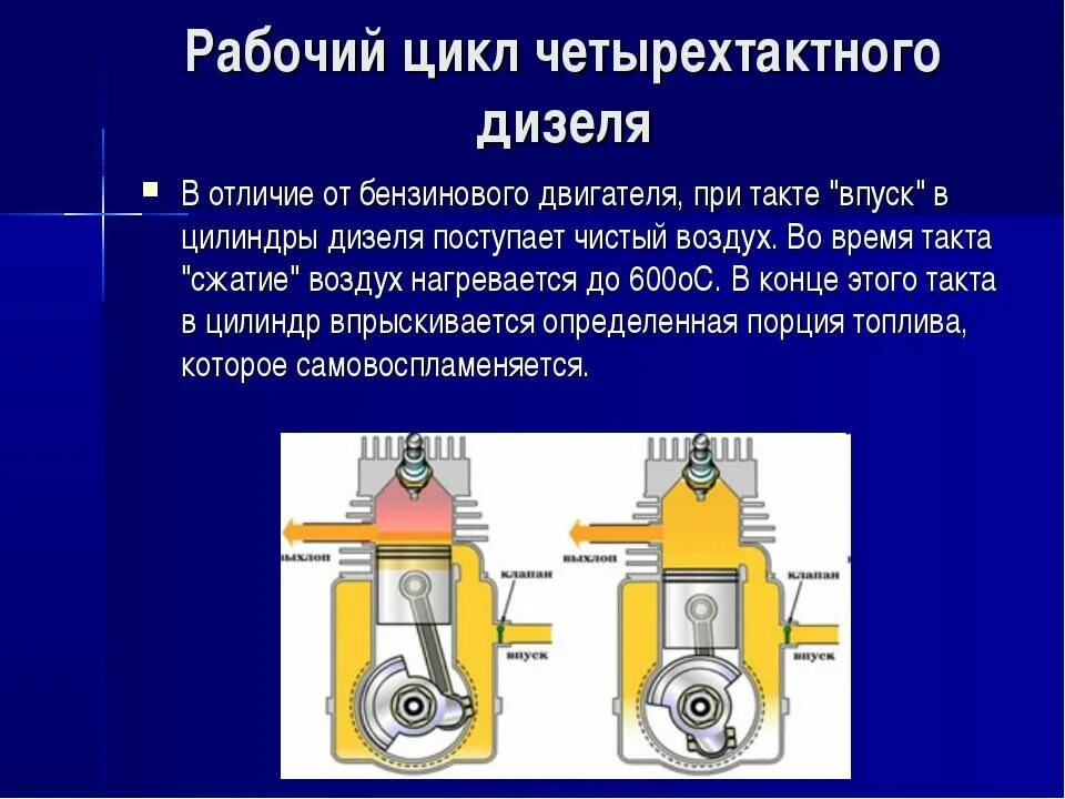 Какова работа двигателя. Раб процесс 4 тактного дизельного двигателя. Рабочий цикл 4 тактного двигателя бензинового двигателя. Такты 4 тактного дизельного двигателя. Рабочий цикл четырехтактного дизельного двигателя.