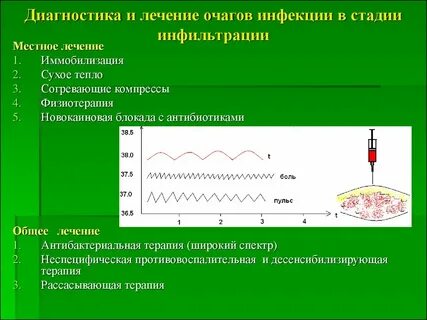 Стадии хирургической инфекции