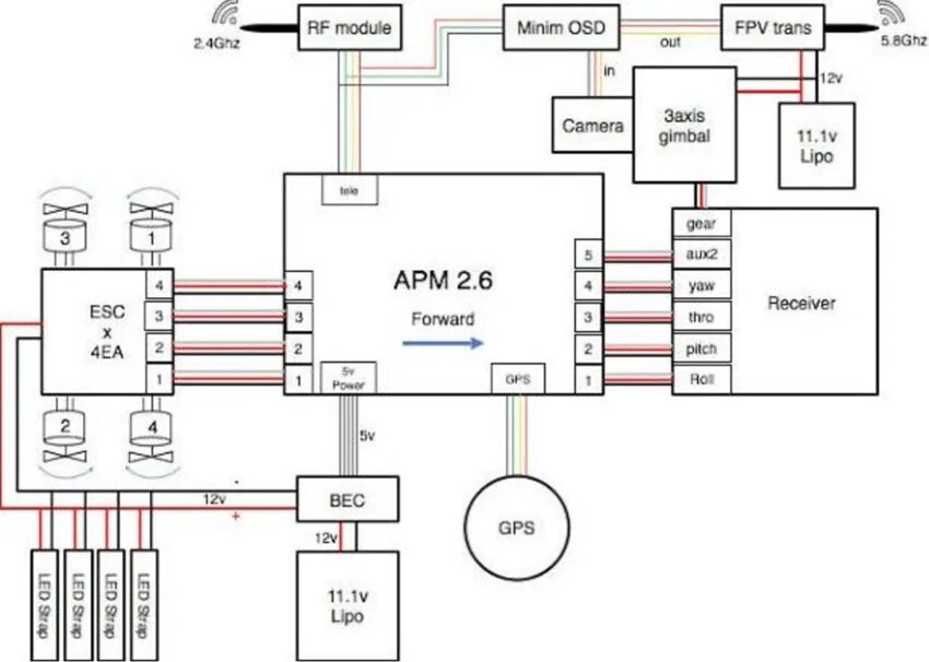 Подключение арма. Схема подключения APM 2.8 квадрокоптер. Схема подключения контроллера APM 2.6. APM 2.6 схема. Полетный контроллер APM 2.8 схема.