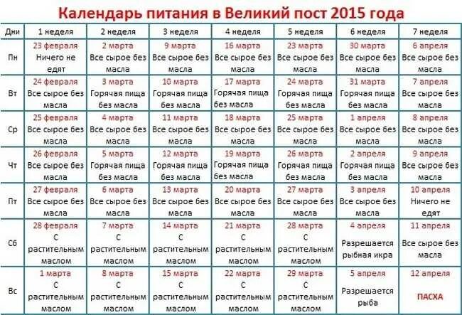 Что едят 7 апреля. Питание в пост. Календарь Великого поста. Великий пост питание. Календарь Великого поста 2015.