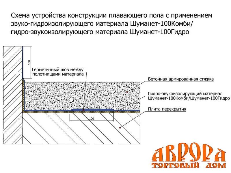 Плавающая звукоизоляция