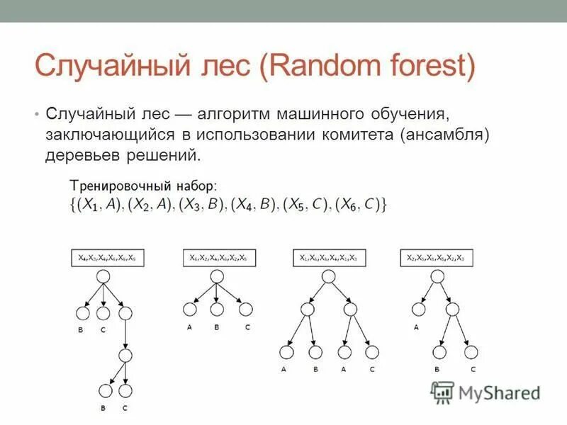 Модель случайного леса. Градиентный бустинг деревьев решений. Ансамбли деревьев решений. Ансамбли деревьев решений. Алгоритм случайный лес.