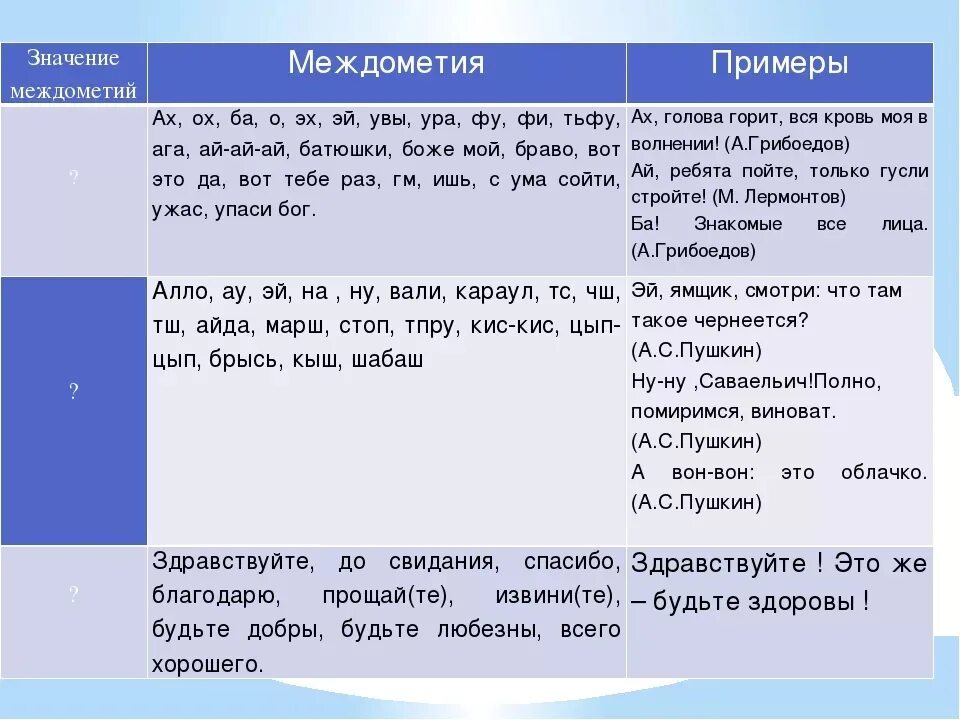 Эй какой хороший день чтоб текст. Междометия примеры. Предложения с междамети. Предложения с междо етиями. Приложение с междометиями.