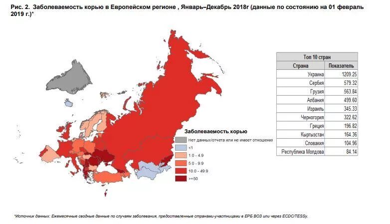 Статистика кори в россии. Заболеваемость корью. Корь статистика заболеваемости. Заболеваемость корью по странам. Заболеваемость кори в России.