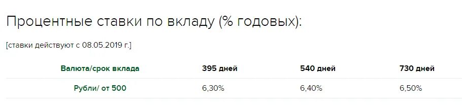 Россельхозбанк ставки пенсионный плюс. Россельхозбанк вклад пенсионный плюс. Россельхозбанк вклады для пенсионеров. Россельхозбанк вклад пенсионный плюс в 2021. Процентные ставки, Россельхозбанка, пенсионный +..