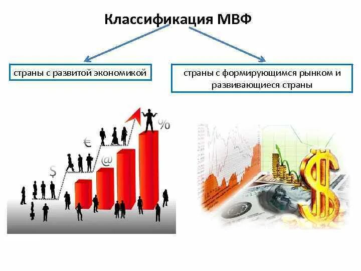 Классификация стран по МВФ. Классификация международного валютного фонда. Класссификациястран МВФ. Классификация стран согласно МВФ. Классификация мвф