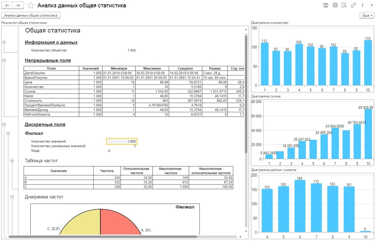 Общая статистика. Статистика анализ данных. Данные для анализа. Общая статистика 1с.