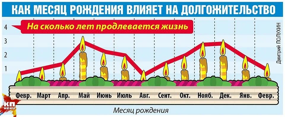 Какой процент населения доживает до 100 лет. Сколько людей доживает до 100 лет. Сколько процентов людей доживают до 100. Сколько процентов людей доживает до 80 лет. Процент доживающих до 80 лет