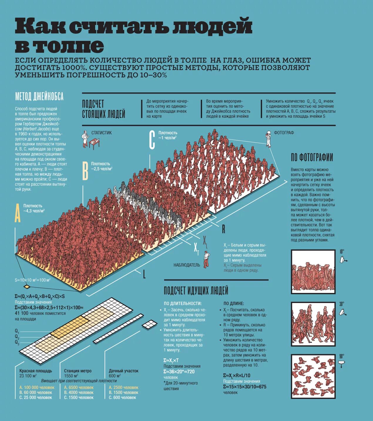 Сколько людей 100 500. Площадь на количество человек. Как посчитать толпу людей. 1000 Человек это сколько. Плотность толпы.