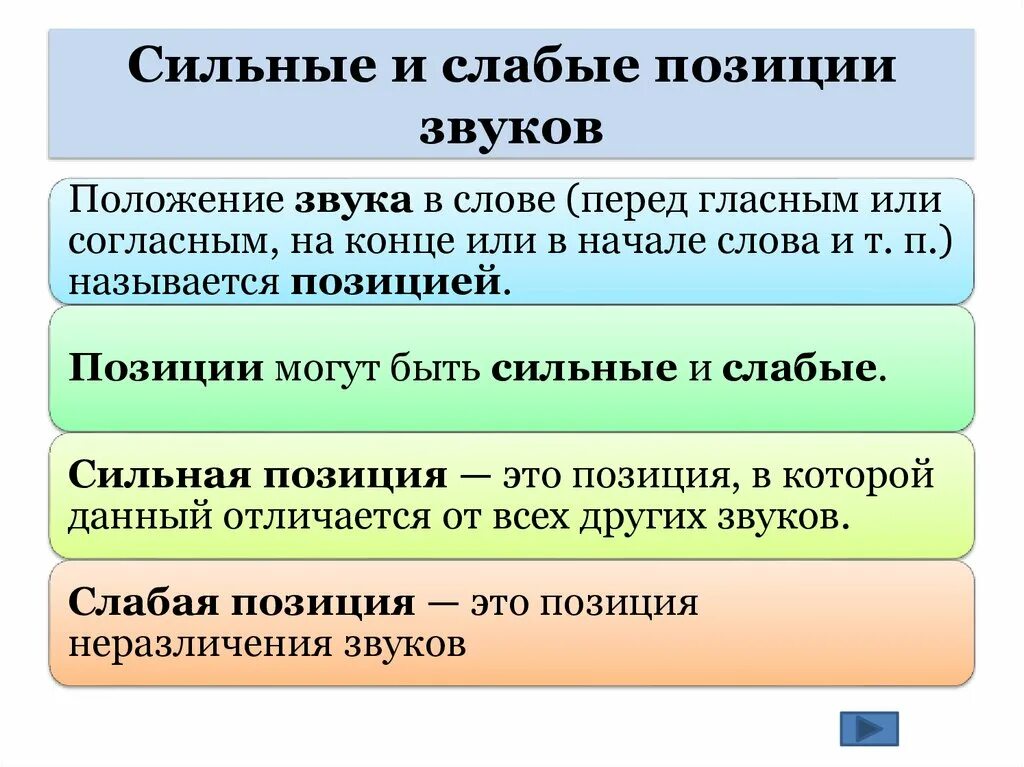 Сильные и слабые гласные