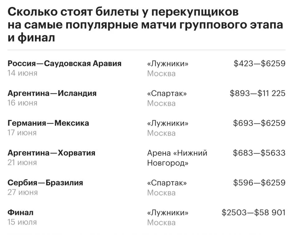 Сколько билетов продано на матч. Спекулянт билетами. Покупка билетов у спекулянта.